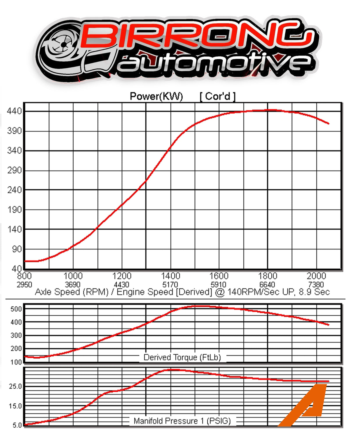 ARTEC SPORT 500 Bolt-on Turbo for Toyota 1JZ-GTE VVT-i