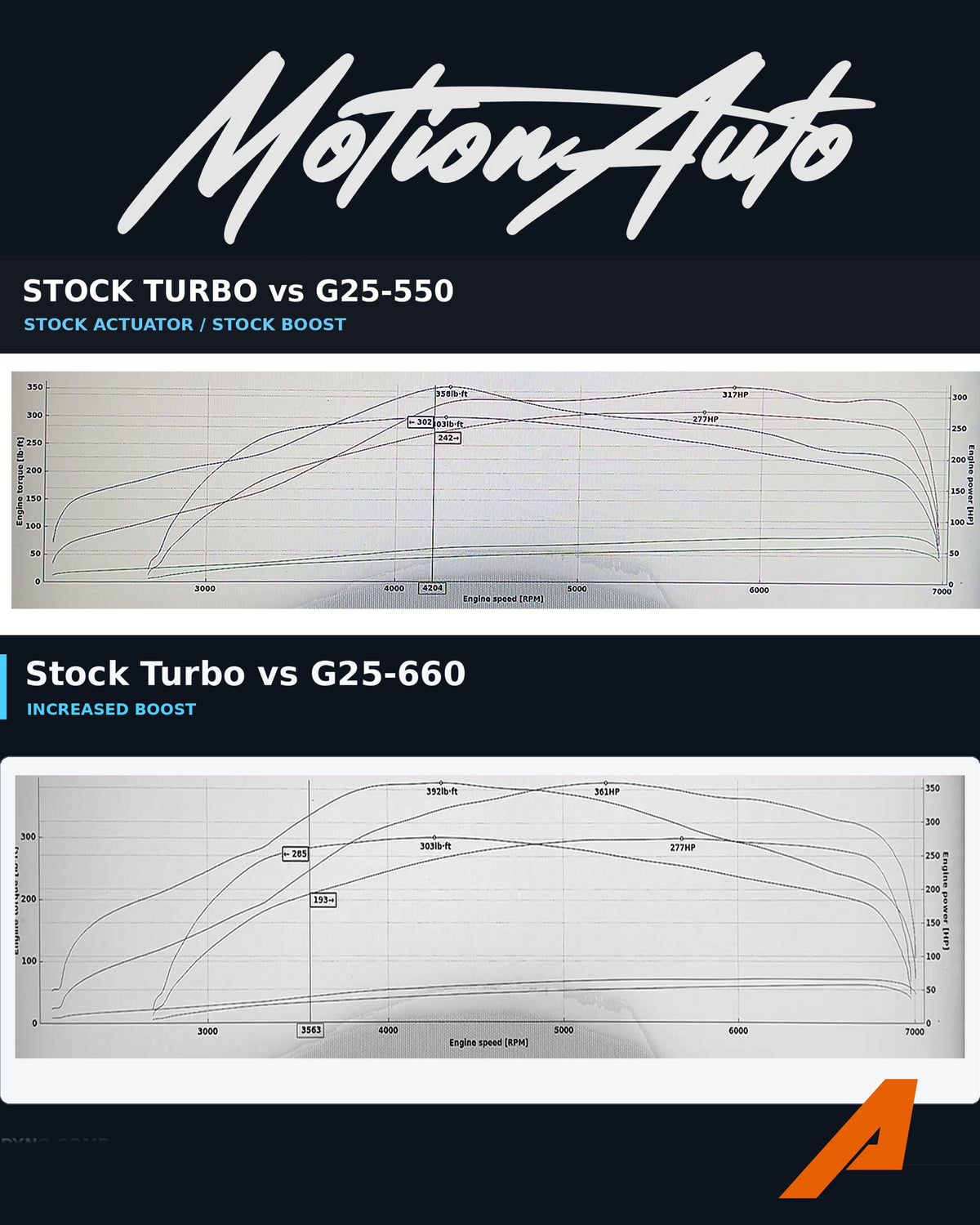 ARTEC SPORT 450 Bolt-on Turbo for Toyota 1JZ-GTE VVT-i